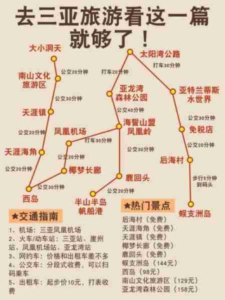 旅行攻略制定方法/旅行攻略制定方法有哪些