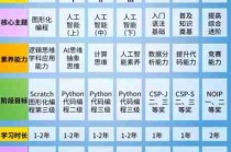 编程入门自学教程/编程初学入门
