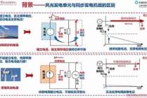 新能源发电原理科普/利用新能源发电的原理是什么新能源发展前景如何