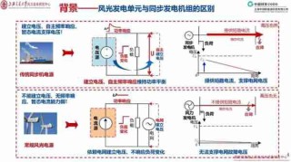 新能源发电原理科普/利用新能源发电的原理是什么新能源发展前景如何