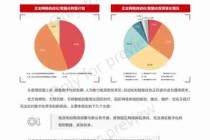 自动驾驶商业化路径/2020自动驾驶商业应用白皮书