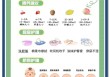 婴幼儿护理指南/婴幼儿护理方法