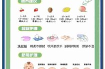 婴幼儿护理指南/婴幼儿护理方法