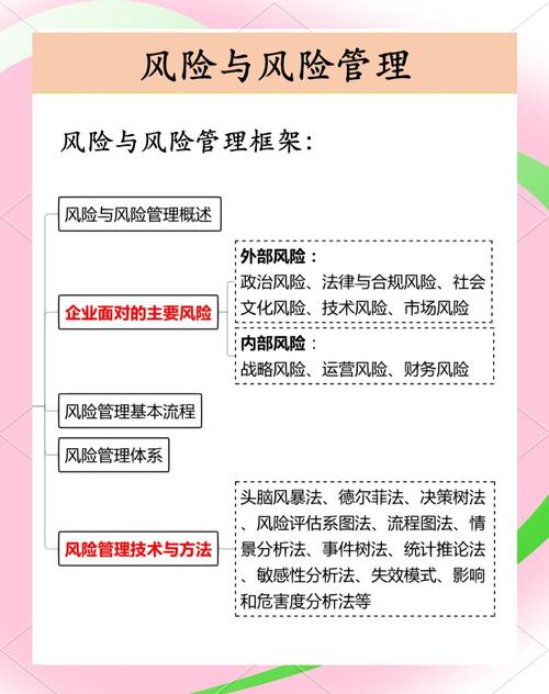 金融风险防范措施/金融风险防范措施包括