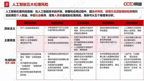 人工智能伦理探讨/人工智能伦理引论