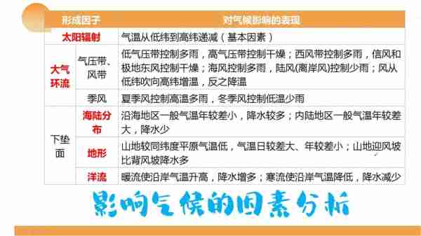 气候变化影响分析/气候变化影响分析的原因