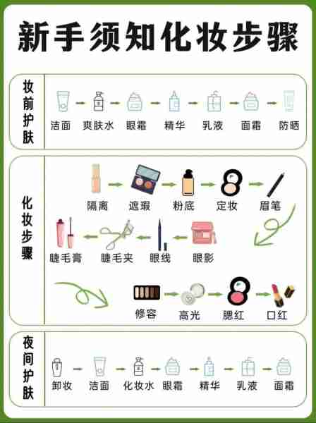 美妆护肤入门教程/美妆护肤入门教程图片