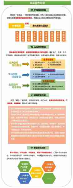 生态农业建设路径/生态农业建设的主要措施