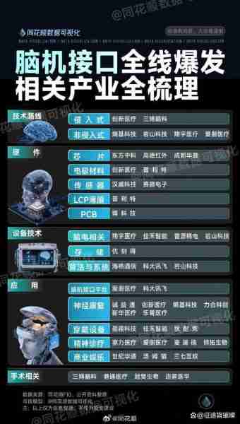 脑机接口最新进展/岩山科技脑机接口最新进展