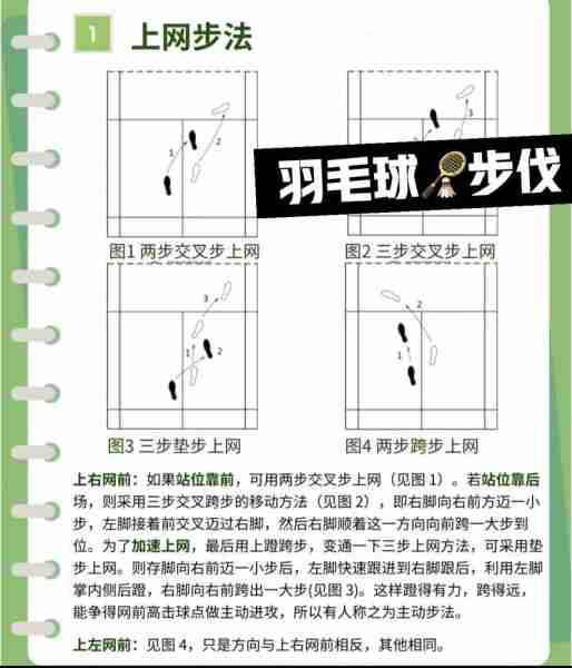 羽毛球训练方法分享/羽毛球训练视频教程