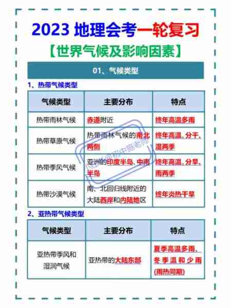 气候变化影响分析/气候变化及影响