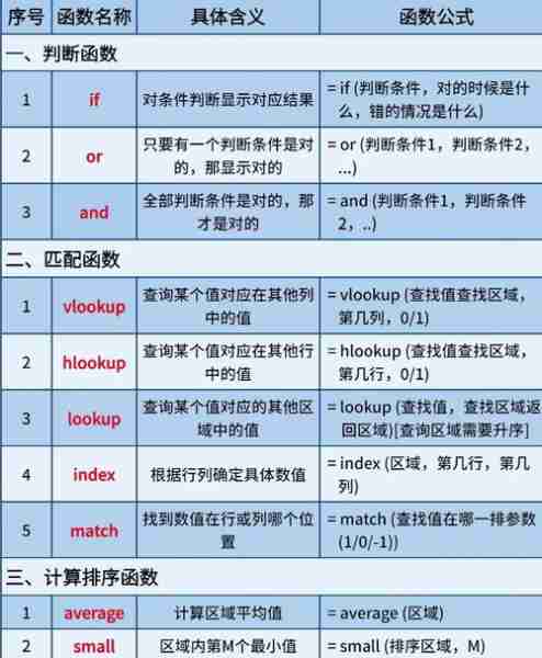 Excel函数高级应用/高级excel函数公式大全
