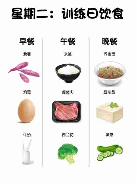 健身饮食搭配方案/健身饮食搭配方案有哪些