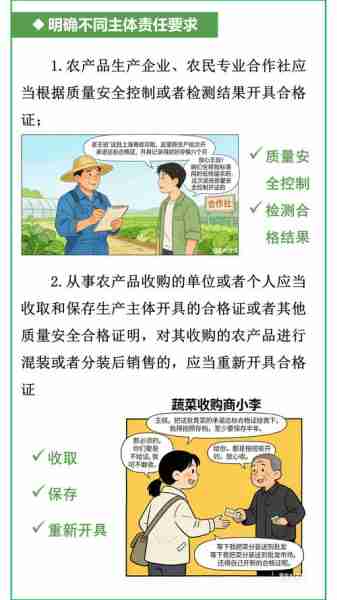 农产品质量安全保障/农产品质量安全保障机制