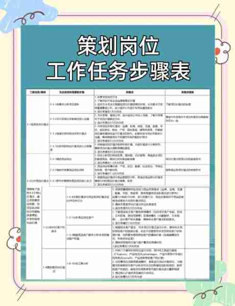 职业规划制定步骤/职业规划制定步骤包括