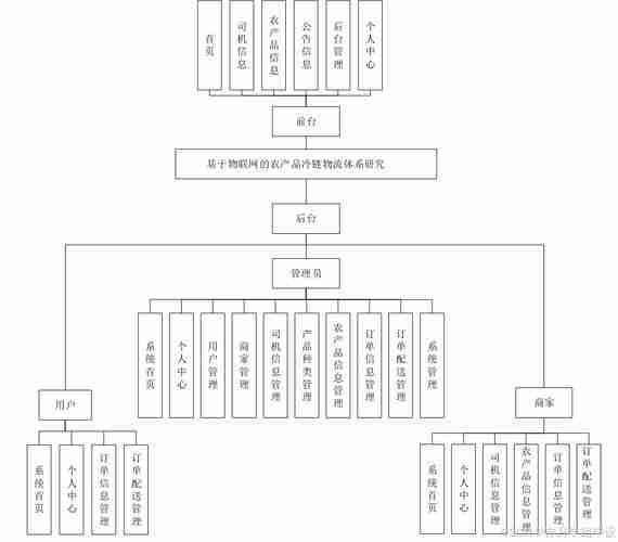 农村电商物流建设/农村电商物流解决方案