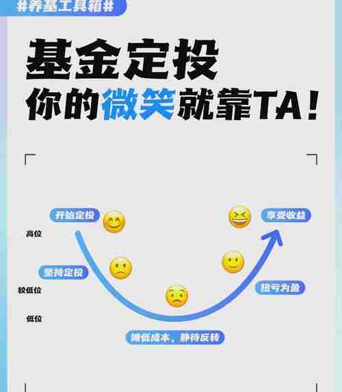基金理财实用技巧/基金理财的步骤