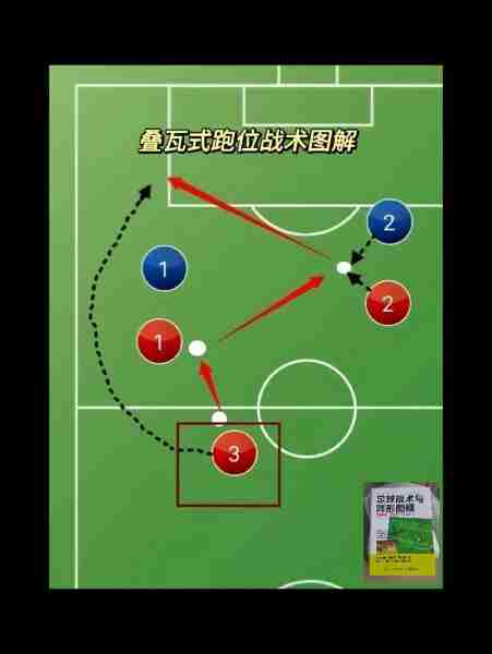 足球战术解析大全/足球战术讲解视频教程