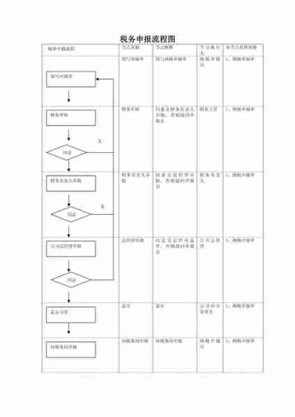 个人所得税申报流程/个体工商户个人所得税申报流程