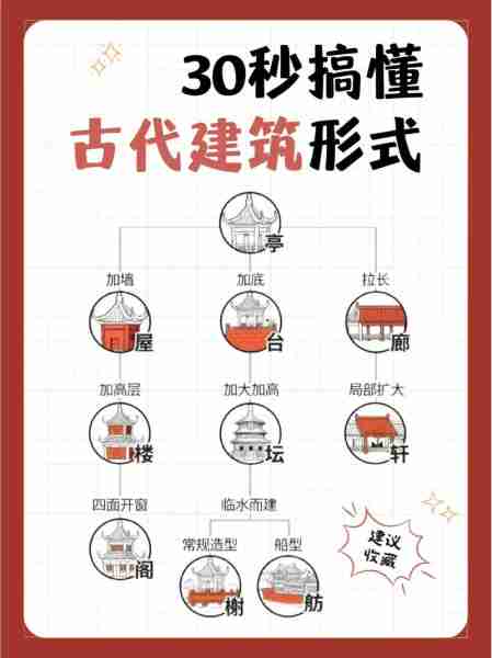 中国古代建筑美学/中国古建筑的美学思想包括哪些
