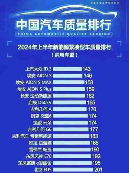 新能源汽车续航/新能源汽车续航1000公里的是哪个车