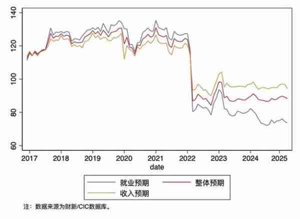 宏观经济形势分析/宏观经济形势分析与预测