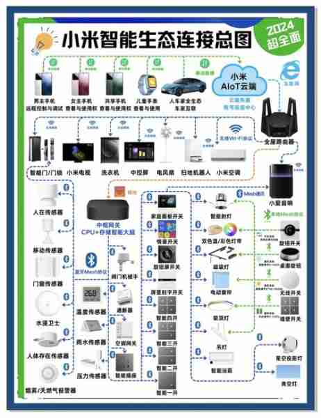 智能家居产品推荐/智能家居产品列表