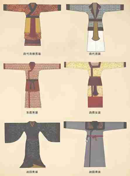 汉服文化历史演变/汉服的历史变迁