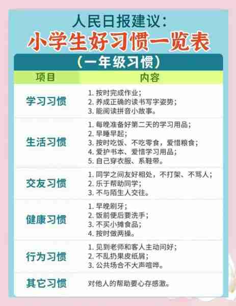 学习习惯培养方法的简单介绍