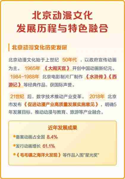 动漫文化发展历程/动漫文化发展历程图