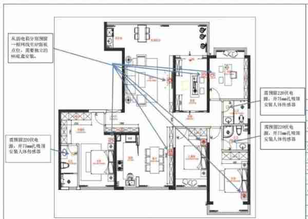智能家居系统搭建/教你搭建自己的智能家居系统