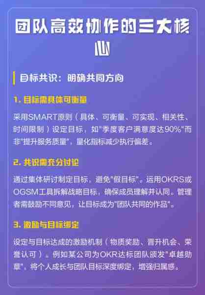 团队协作能力提升/团队协作能力提升和高效执行