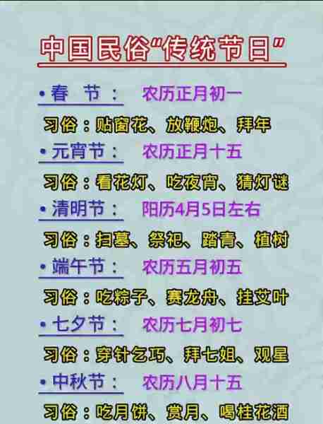 包含传统节日习俗科普的词条