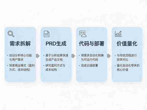 智能体技术落地指南/什么叫智能体