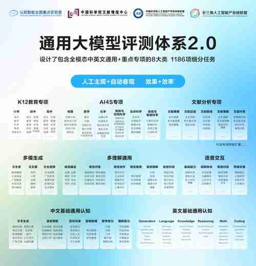 大模型应用全解析/模型大师介绍