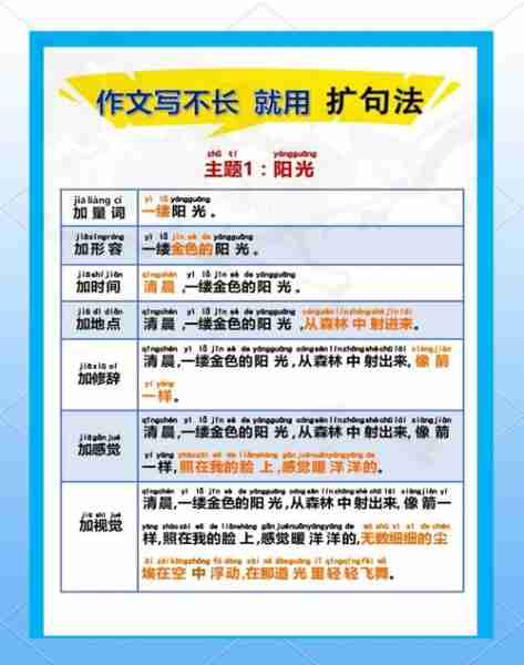 写作水平进阶方法/作文写作水平