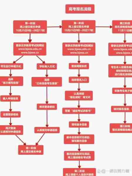 高考志愿填报技巧/高考志愿填报技巧和方法