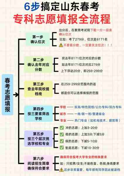 高考志愿填报技巧/高考志愿填报技巧和方法