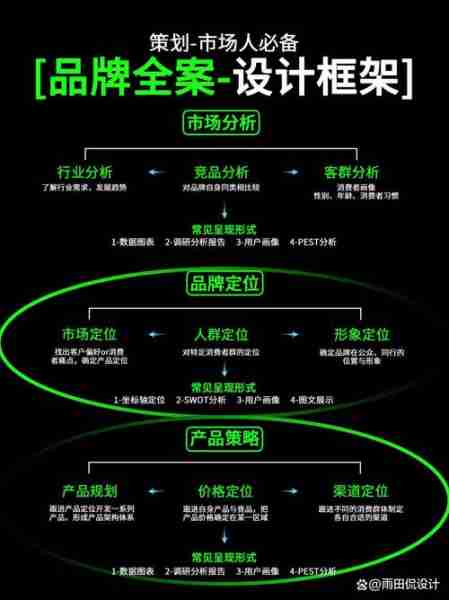 品牌建设路径探讨/品牌建设例子