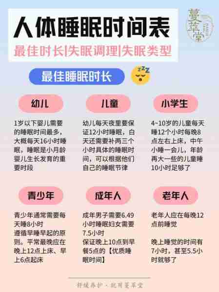 睡眠质量提升指南/睡眠质量调整